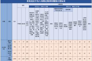 霍尔能否留队？埃迪-豪：取决于他自己，我们需要保持耐心